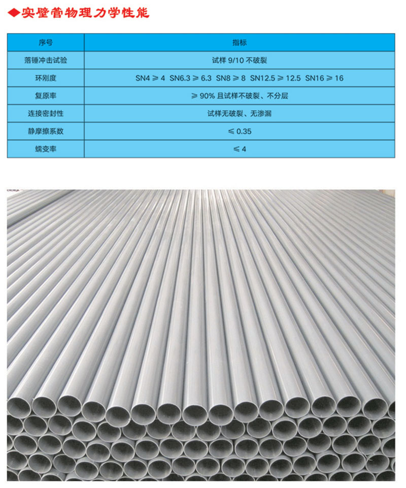 UPVC實(shí)壁管全稱為建筑排水用硬氯乙烯管材，主要原料是PVC樹脂，主要用于建筑物內(nèi)外排水系統(tǒng)。產(chǎn)品特性 1.耐腐蝕性強(qiáng)，不受腐蝕性土壤和各種飲用水的影響 ⒉.管道及配件永不生銹，因而內(nèi)部不會(huì)發(fā)生侵蝕及收縮的變化3.安裝方便，無需定期保養(yǎng)維修 4.采用專用膠水粘接，簡易快捷，經(jīng)濟(jì)高效 5.無味、無嗅，無毒，不受細(xì)菌的侵害 6.耐廣泛的化學(xué)物品，包括強(qiáng)酸和強(qiáng)堿 7.抗白蟻、耐風(fēng)化，正常使用條件下壽命可達(dá)50年以上