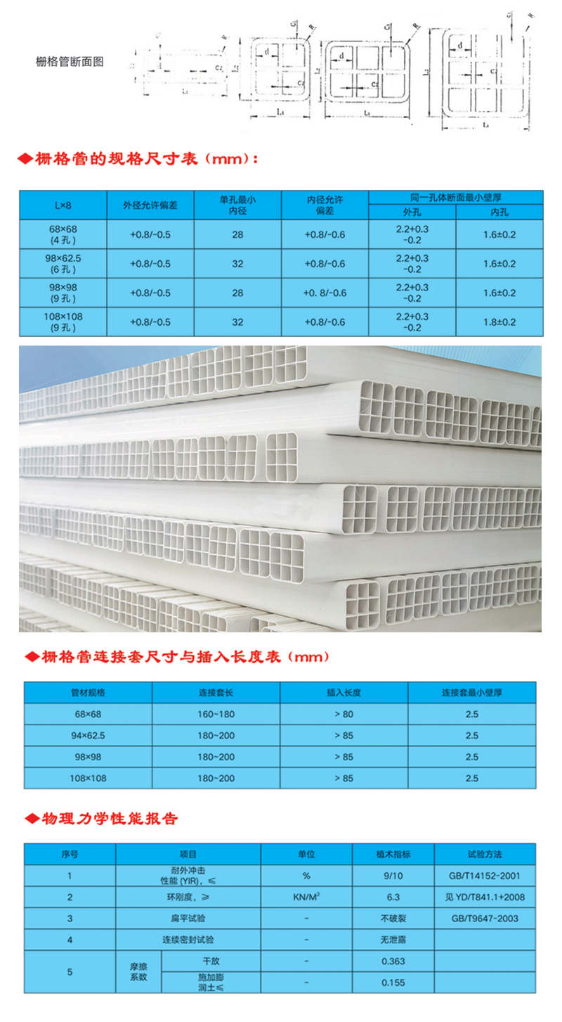 產(chǎn)品介紹 地下通信管道用柵格式–體多孔塑料管,是應(yīng)用于郵電通訊系統(tǒng)敷設(shè)地下電纜、光纜的一種新型通信管材。管材采用聚氯乙烯樹脂為主要材料，采用一次擠塑成型的一體多孔塑料管材。使用這種材料敷設(shè)地下通信線、纜、改變了以往邁設(shè)地下電纜、光纜施工時采用的先預(yù)埋地下通信管道用聚氯乙烯管材,然后將多根單子管捆扎后,在穿入硬聚乙管,作為線、纜護套管這一煩瑣方法。大大節(jié)省了工程開資和減小了施工難度。同時該管材的力學(xué)強度性能很好，可直接代替鋼管過馬路，無需要包封。也被廣泛地使用在城市通信建設(shè)中。(快車道，慢車道，人行道，綠化帶，橋梁，溝涵，...... )